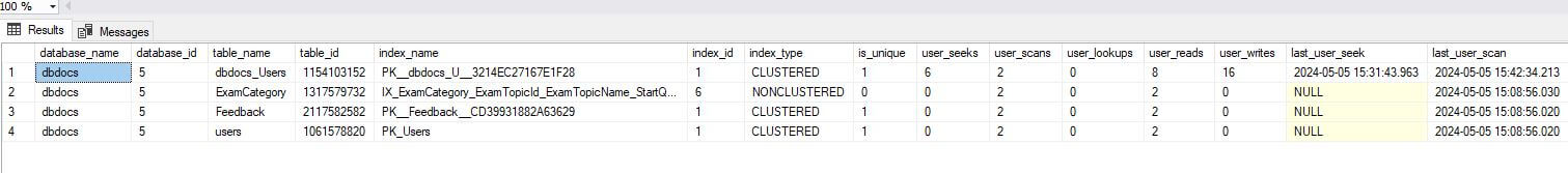 Index Usage Stats